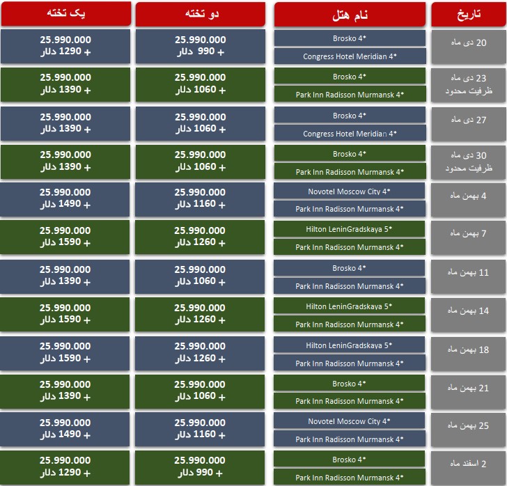 تاریخ و قیمت تور قطب شمال